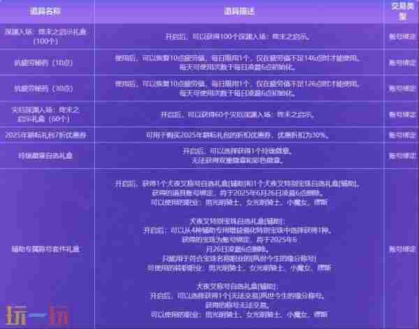 dnf4月24更新犬夜叉礼包 下载地下城与勇士起源