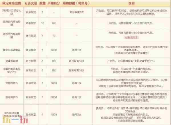 dnf4月24更新犬夜叉礼包 下载地下城与勇士起源