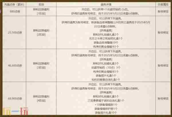 dnf4月24更新犬夜叉礼包 下载地下城与勇士起源