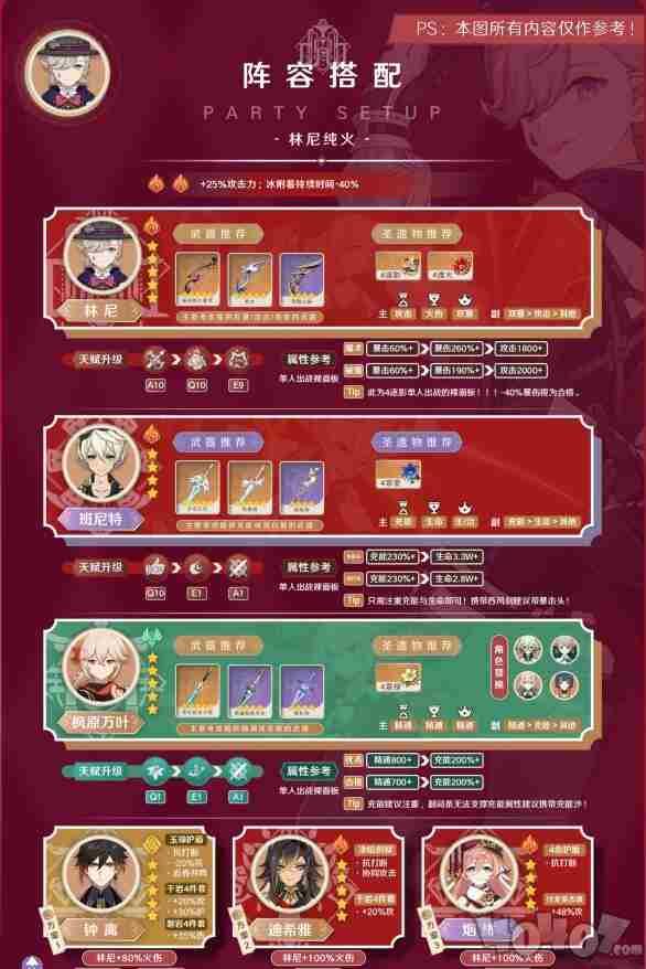 原神林尼怎么配队 原神十大平民最强阵容