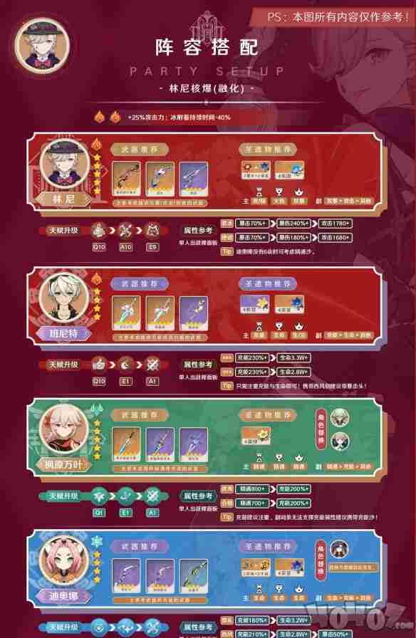 原神林尼怎么配队 原神十大平民最强阵容