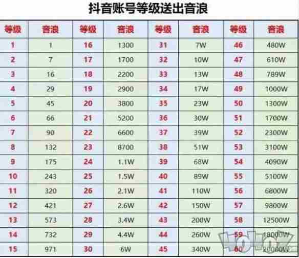 抖音灯牌亲密度等级对照表 抖音粉丝团等级1-20级