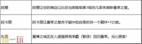 强音争霸回归!英雄联盟:云顶之弈发布第四个回归赛季