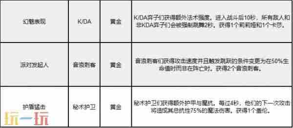 强音争霸回归!英雄联盟:云顶之弈发布第四个回归赛季