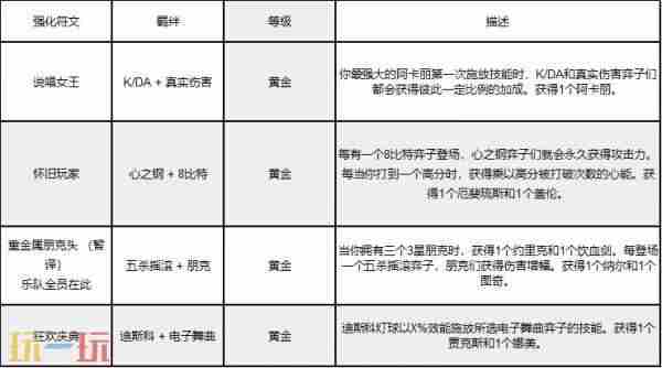 强音争霸回归!英雄联盟:云顶之弈发布第四个回归赛季