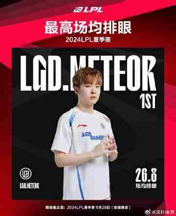 英雄联盟:LPL夏季常规赛选手数据榜