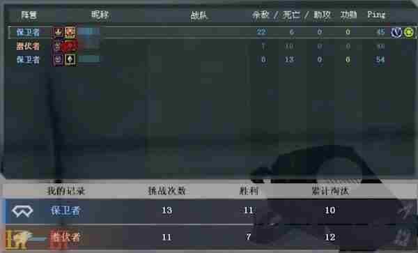 童锦程 cf新版大厅和旧版大厅