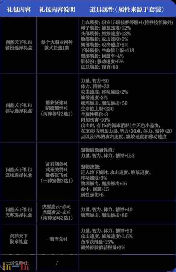 DNF手游:体验服2大内容曝光!支援活动遭阉割