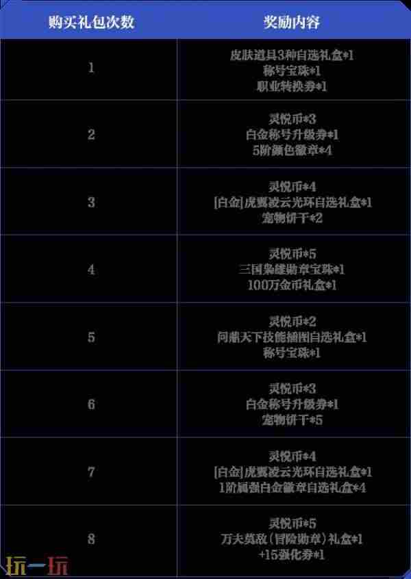 DNF手游:体验服2大内容曝光!支援活动遭阉割