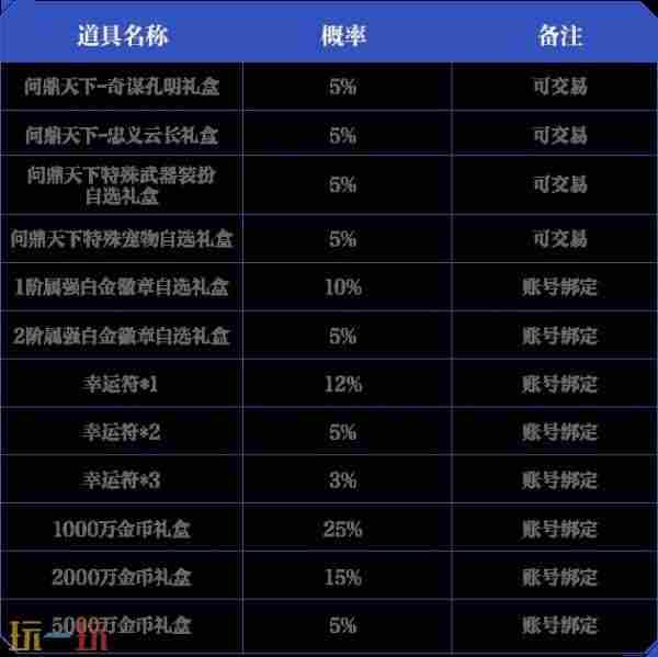 DNF手游:体验服2大内容曝光!支援活动遭阉割