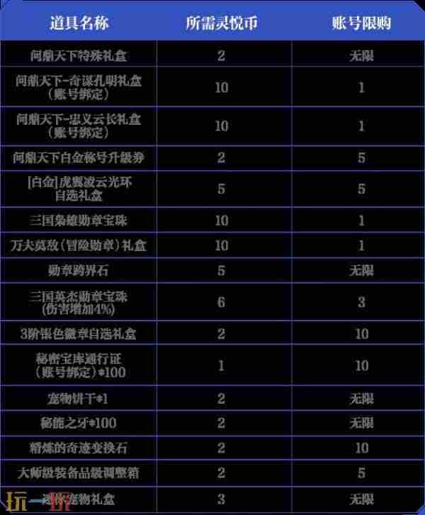 DNF手游:体验服2大内容曝光!支援活动遭阉割