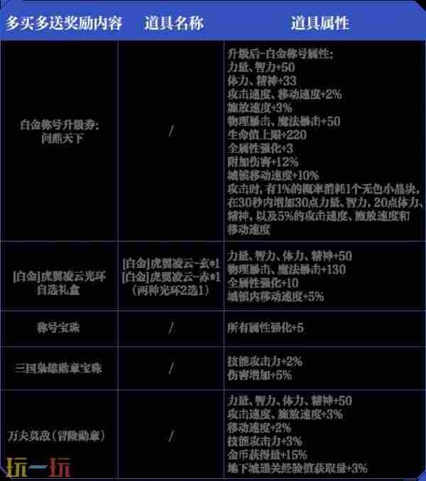 DNF手游:体验服2大内容曝光!支援活动遭阉割