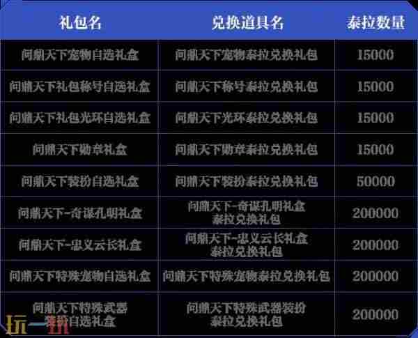 DNF手游:体验服2大内容曝光!支援活动遭阉割