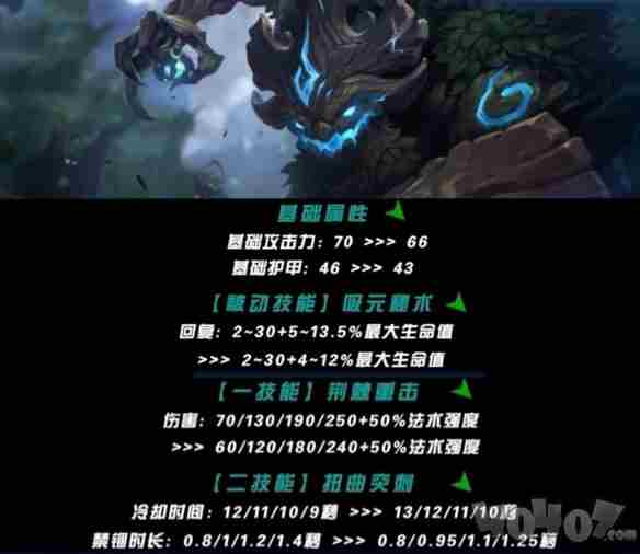 LOL当前版本强势英雄有哪些?|亚索|上单|诺手|薇恩|丽桑卓|<a href=/news/yjxw/21070.html target=_blank class=infotextkey>韦鲁斯</a>