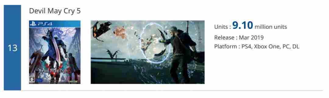 <a href=/news/rjzx/24514.html target=_blank class=infotextkey>鬼泣系列</a> 鬼泣历代销量