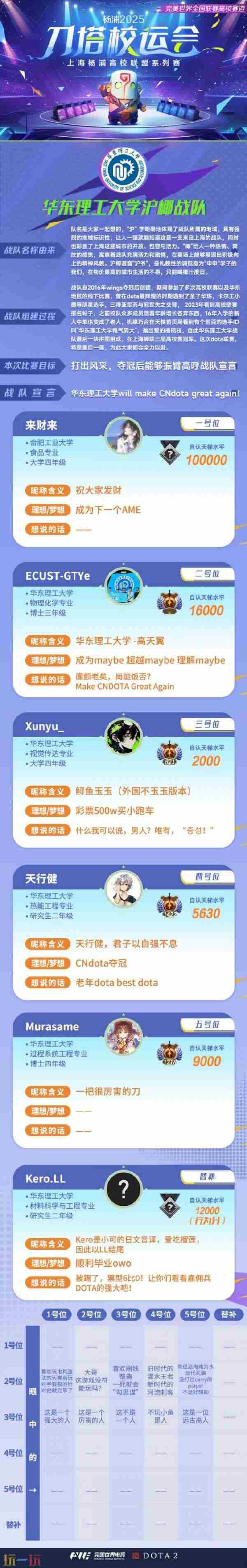 <a href=/news/yjxw/24590.html target=_blank class=infotextkey>强强联手</a> dota高校联赛历届冠军