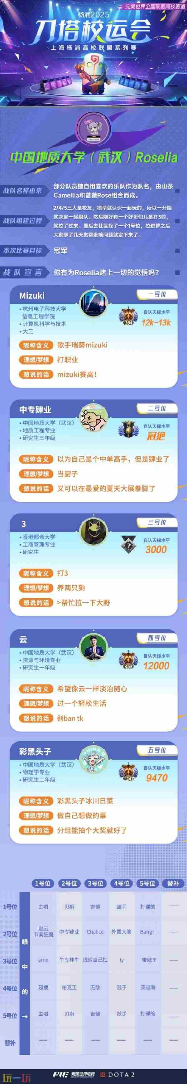 <a href=/news/yjxw/24590.html target=_blank class=infotextkey>强强联手</a> dota高校联赛历届冠军