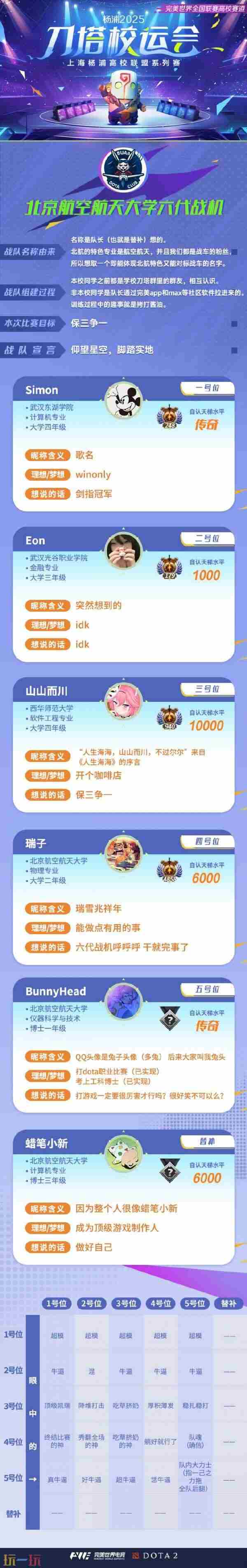 <a href=/news/yjxw/24590.html target=_blank class=infotextkey>强强联手</a> dota高校联赛历届冠军