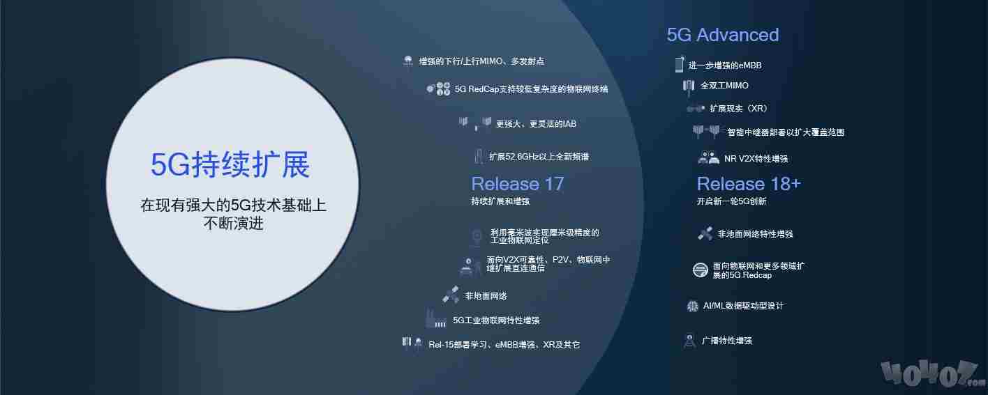 专访高通侯明娟:混合AI是AI的未来