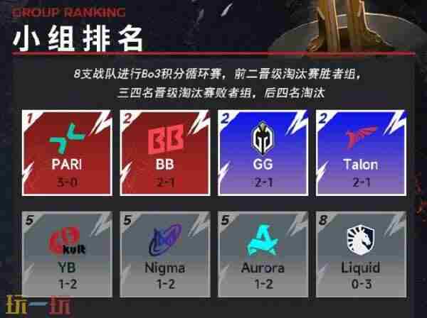 刀塔Dota Dota2梦幻联赛