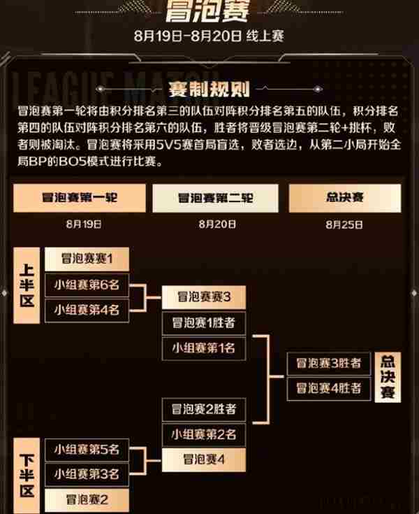 2024王者荣耀职业联赛KPL夏季比赛时间表