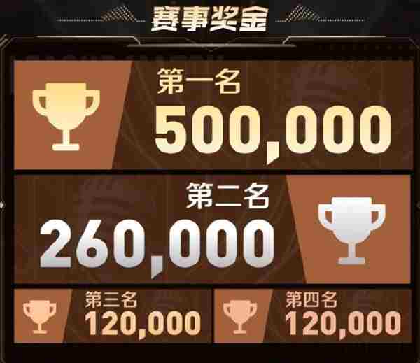 2024王者荣耀职业联赛KPL夏季比赛时间表