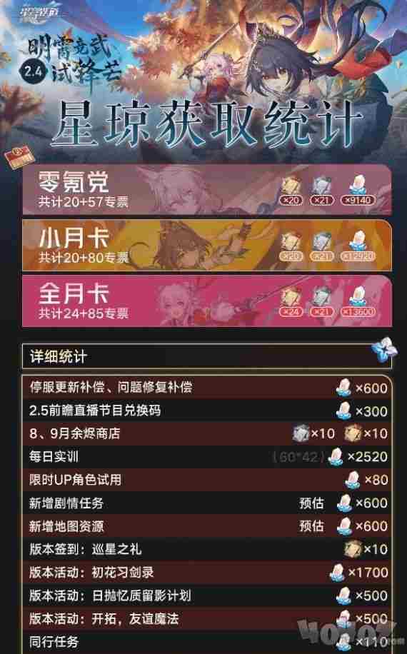 崩铁3 <a href=/news/yjxw/18866.html target=_blank class=infotextkey>崩坏·星穹铁道</a>