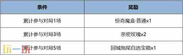 2款新皮肤登场 雅典娜新皮肤5月28日上线