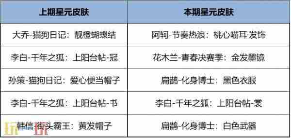 2款新皮肤登场 雅典娜新皮肤5月28日上线