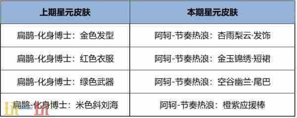 2款新皮肤登场 雅典娜新皮肤5月28日上线