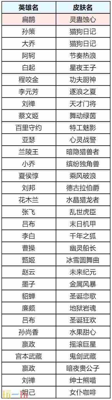2款新皮肤登场 雅典娜新皮肤5月28日上线