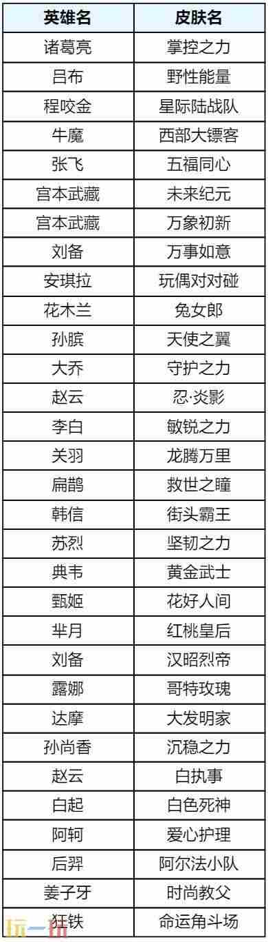 2款新皮肤登场 雅典娜新皮肤5月28日上线