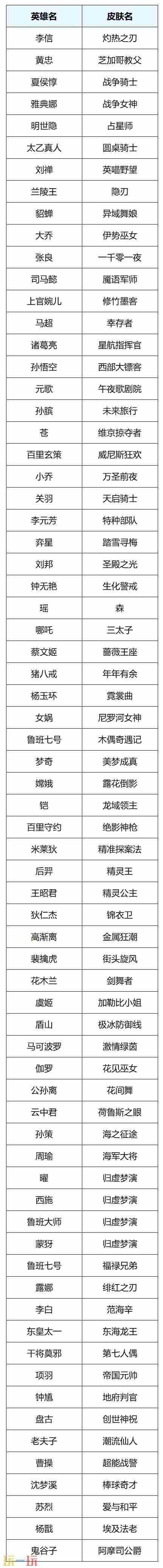 2款新皮肤登场 雅典娜新皮肤5月28日上线