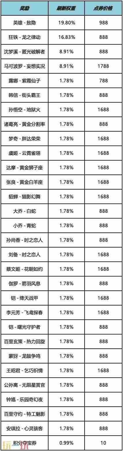 2款新皮肤登场 雅典娜新皮肤5月28日上线