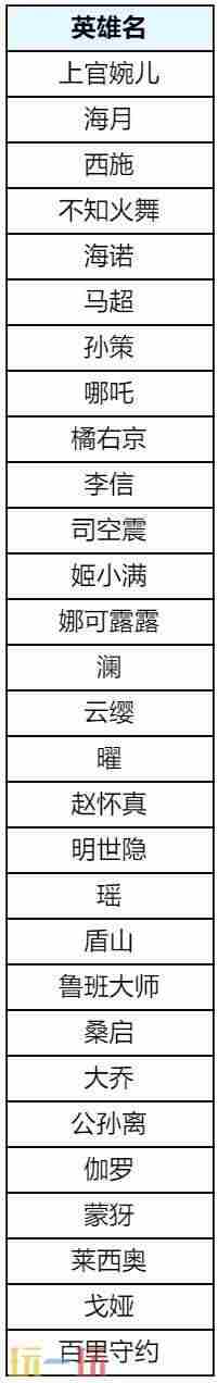 2款新皮肤登场 雅典娜新皮肤5月28日上线