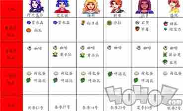 星露谷物语人物喜好图2023大全