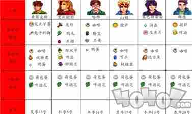 星露谷物语人物喜好图2023大全