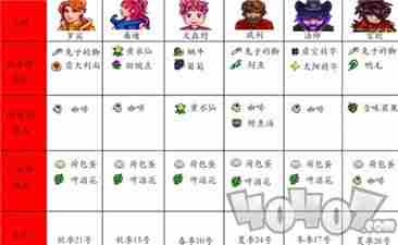 星露谷物语人物喜好图2023大全