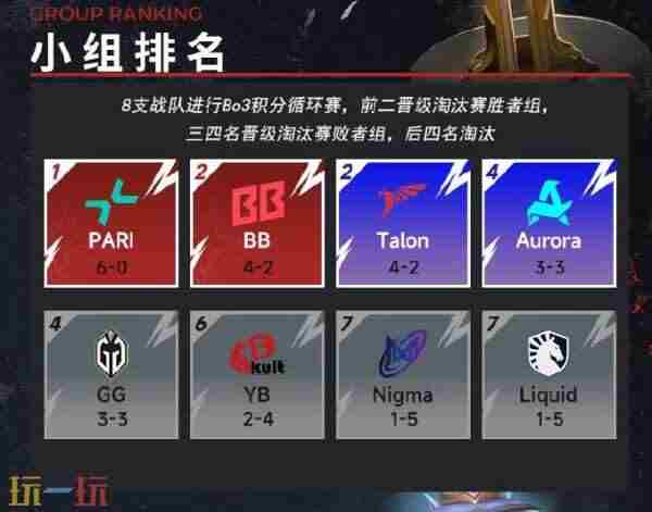 失误连连 梦幻联赛S26小组赛结束
