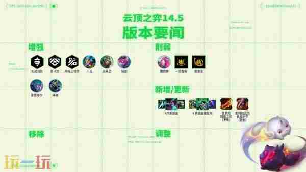 云顶14 云顶之弈9.24版本