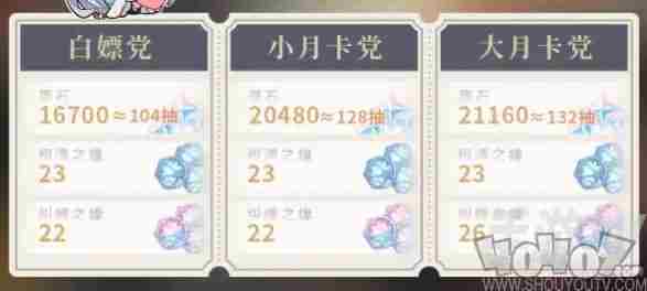 原神5 原神10000原石要攒多久