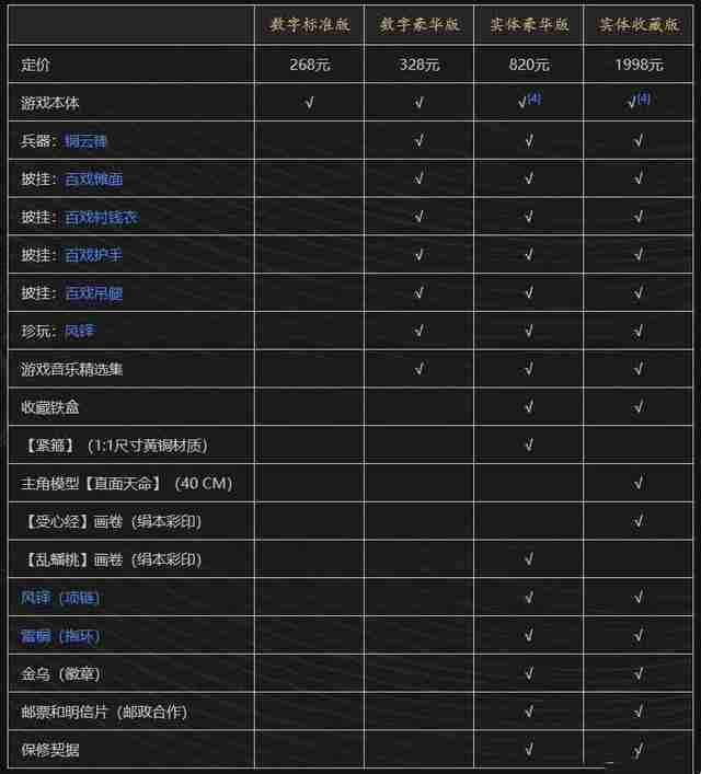 黑神话:悟空全收集流程攻略(完结)