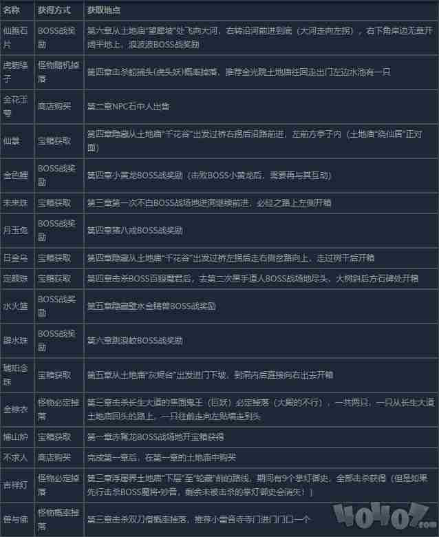 <a href=/news/yjxw/24838.html target=_blank class=infotextkey>黑神话悟空</a>全珍玩获取方法汇总 <a href=/news/yjxw/24838.html target=_blank class=infotextkey>黑神话悟空</a>大概多少钱