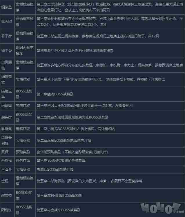 <a href=/news/yjxw/24838.html target=_blank class=infotextkey>黑神话悟空</a>全珍玩获取方法汇总 <a href=/news/yjxw/24838.html target=_blank class=infotextkey>黑神话悟空</a>大概多少钱