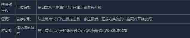 <a href=/news/yjxw/24838.html target=_blank class=infotextkey>黑神话悟空</a>全珍玩获取方法汇总 <a href=/news/yjxw/24838.html target=_blank class=infotextkey>黑神话悟空</a>大概多少钱