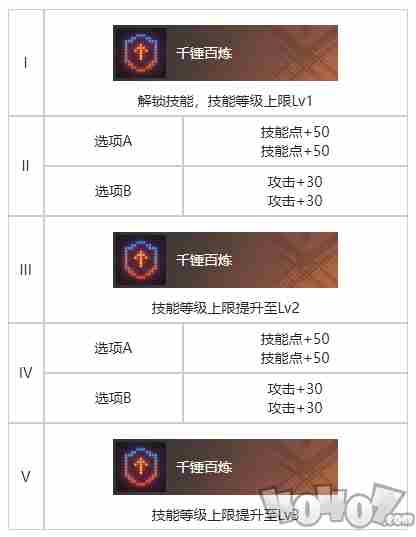 <a href=/news/rjzx/18693.html target=_blank class=infotextkey>白荆回廊</a>精准控分烙痕效果介绍 <a href=/news/rjzx/18693.html target=_blank class=infotextkey>白荆回廊</a>哪个烙痕抽取优先度最高