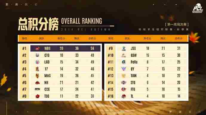 龙腾风起 pubg洲际赛历届冠军