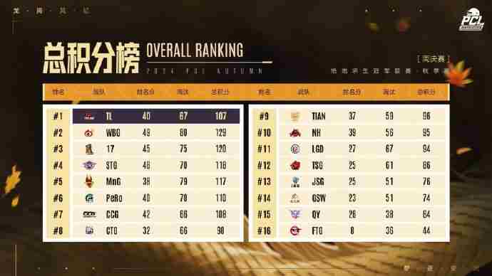 龙腾风起 pubg洲际赛历届冠军