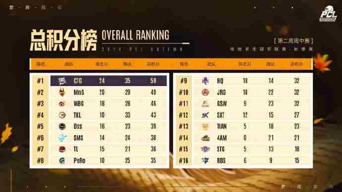 龙腾风起 pubg洲际赛历届冠军