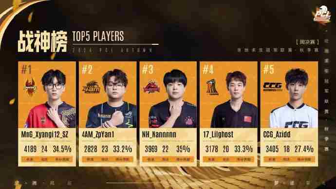 龙腾风起 pubg洲际赛历届冠军